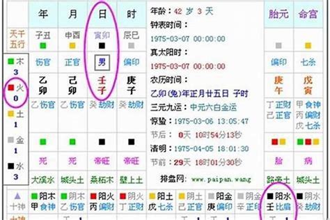 姓名缺五行|生辰八字五行查询